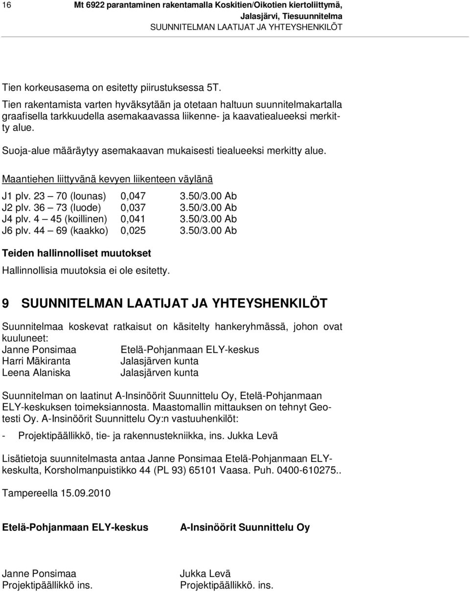 Suoja-alue määräytyy asemakaavan mukaisesti tiealueeksi merkitty alue. Maantiehen liittyvänä kevyen liikenteen väylänä J1 plv. 23 70 (lounas) 0,047 3.50/3.00 Ab J2 plv. 36 73 (luode) 0,037 3.50/3.00 Ab J4 plv.