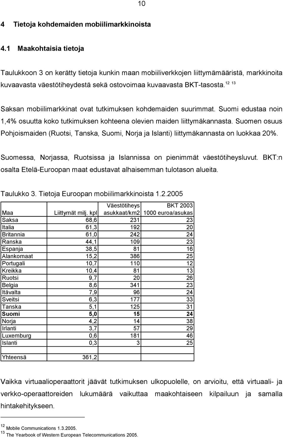 Saksan mobiilimarkkinat ovat tutkimuksen kohdemaiden suurimmat. Suomi edustaa noin 1,4% osuutta koko tutkimuksen kohteena olevien maiden liittymäkannasta.