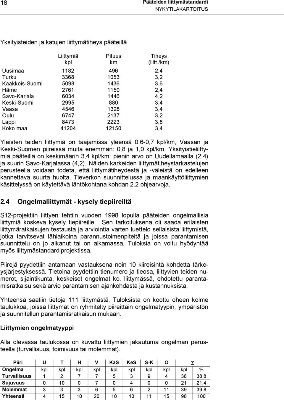 2223 3,8 Koko maa 41204 12150 3,4 Yleisten teiden liittymiä on taajamissa yleensä 0,6-0,7 kpl/km, Vaasan ja Keski-Suomen piireissä muita enemmän: 0,8 ja 1,0 kpl/km.