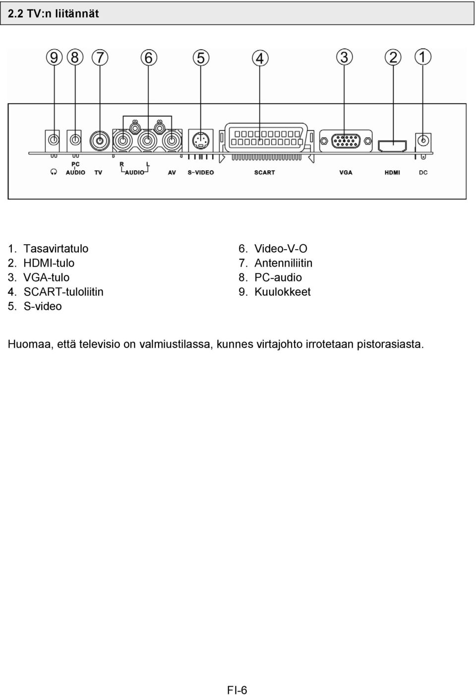 SCART-tuloliitin 9. Kuulokkeet 5.