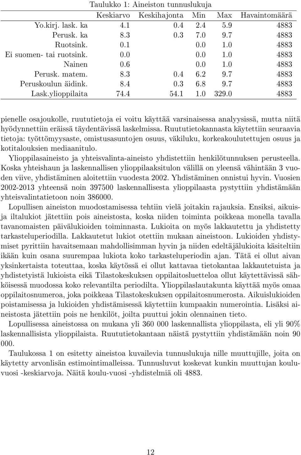 4883 pienelle osajoukolle, ruututietoja ei voitu käyttää varsinaisessa analyysissä, mutta niitä hyödynnettiin eräissä täydentävissä laskelmissa.