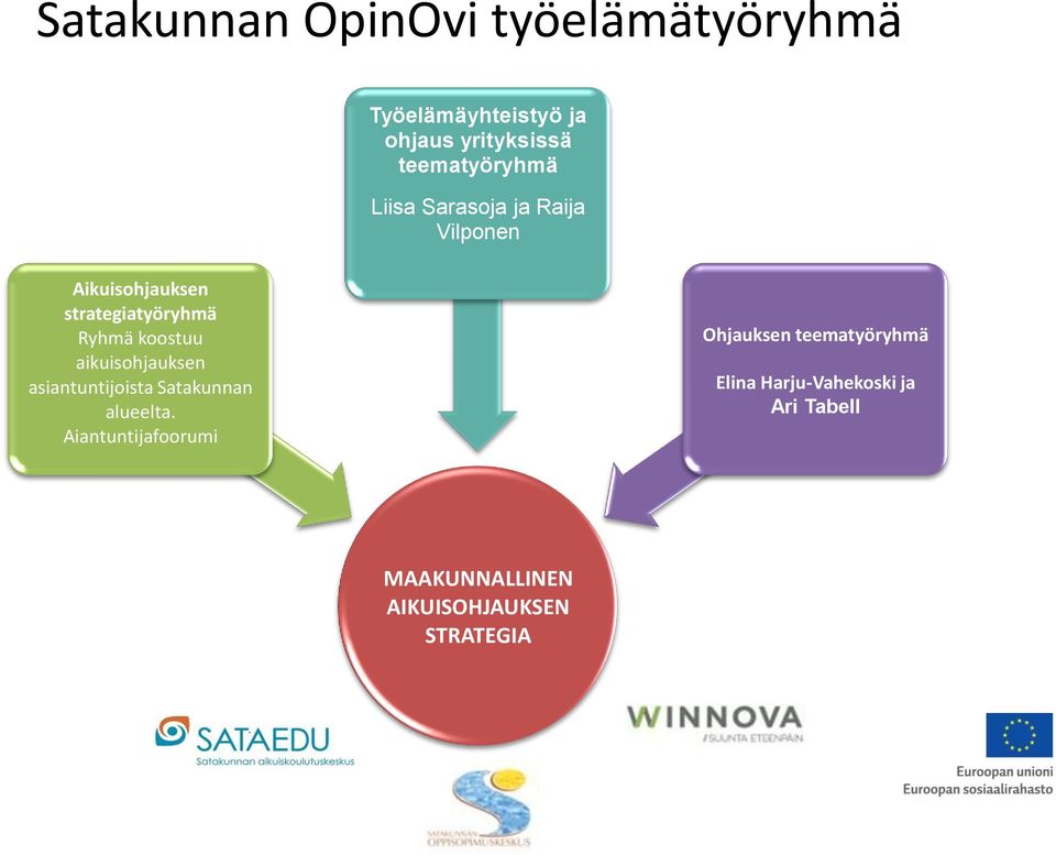 Ryhmä koostuu aikuisohjauksen asiantuntijoista Satakunnan alueelta.