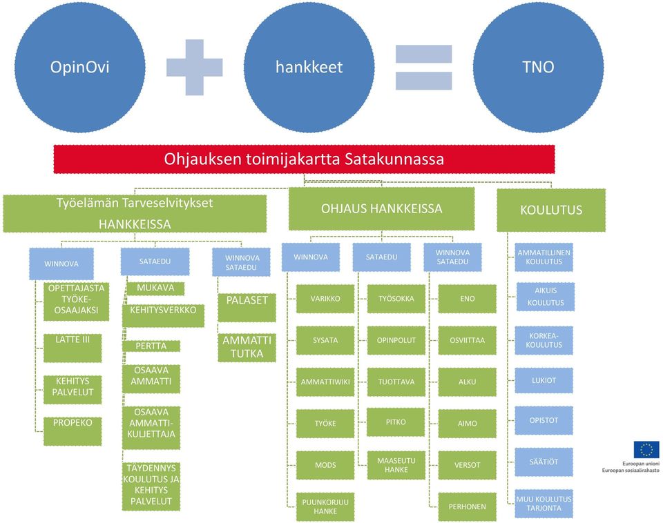 OPINPOLUT OSVIITTAA KORKEA- KEHITYS PALVELUT OSAAVA AMMATTI AMMATTIWIKI TUOTTAVA ALKU LUKIOT PROPEKO OSAAVA AMMATTI-