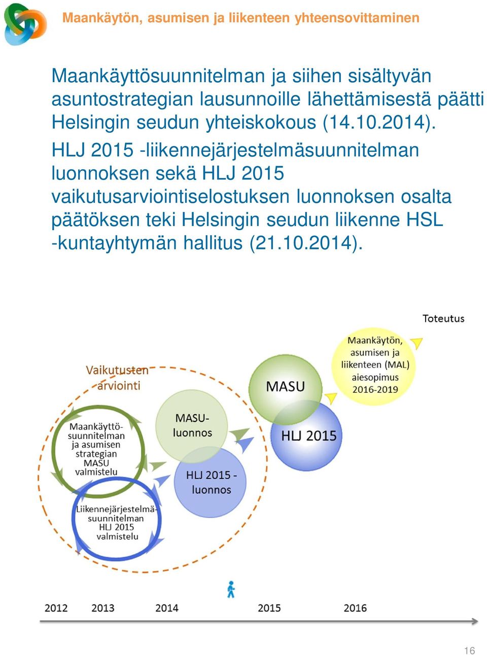 HLJ 2015 -liikennejärjestelmäsuunnitelman luonnoksen sekä HLJ 2015 vaikutusarviointiselostuksen