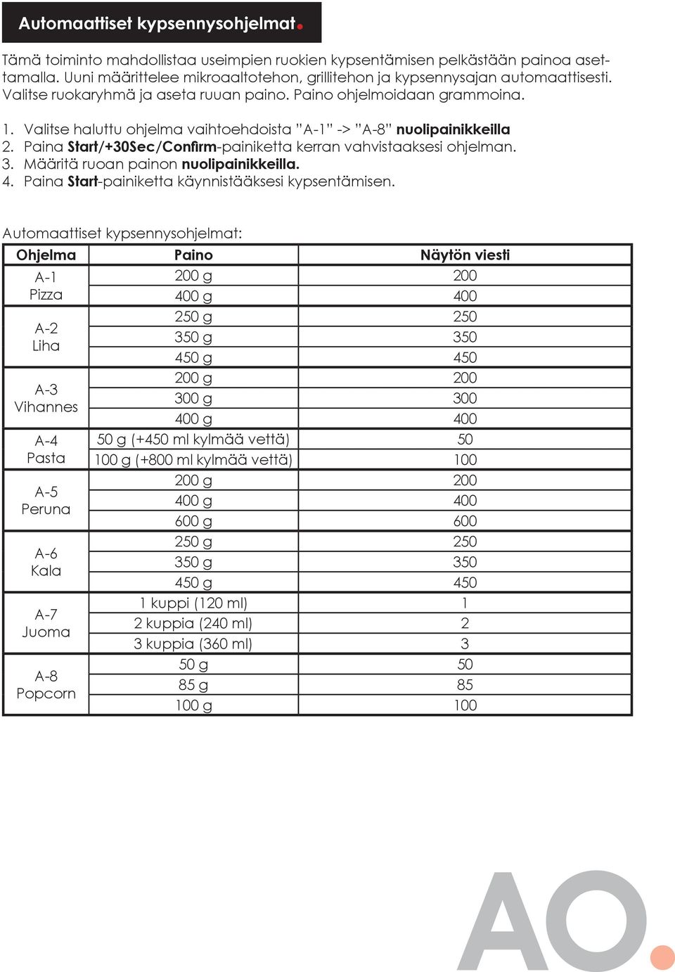Valitse haluttu ohjelma vaihtoehdoista A-1 -> A-8 nuolipainikkeilla 2. Paina Start/+30Sec/Confirm-painiketta kerran vahvistaaksesi ohjelman. 3. Määritä ruoan painon nuolipainikkeilla. 4.