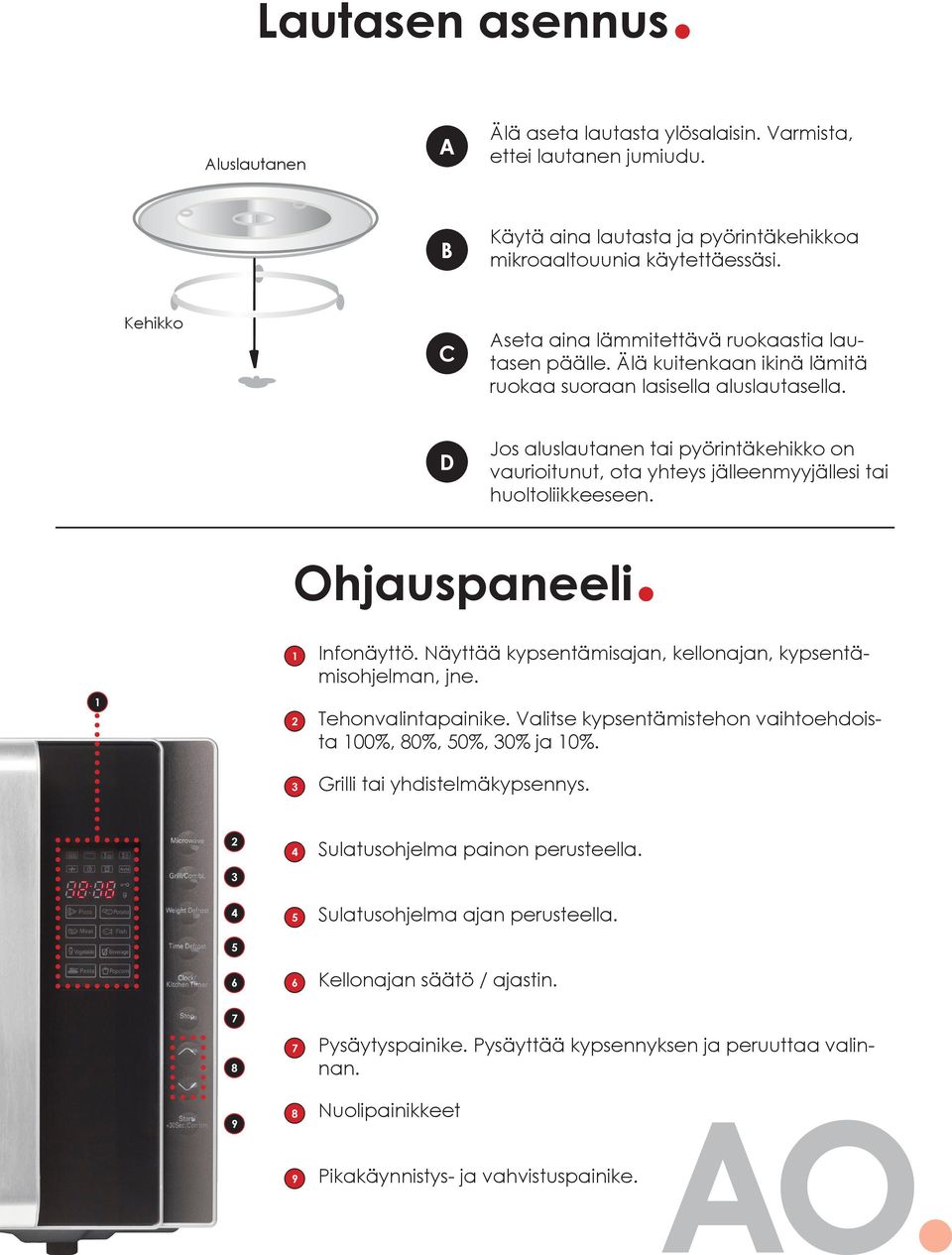 Jos aluslautanen tai pyörintäkehikko on vaurioitunut, ota yhteys jälleenmyyjällesi tai huoltoliikkeeseen. 1 1 2 3 Infonäyttö. Näyttää kypsentämisajan, kellonajan, kypsentämisohjelman, jne.