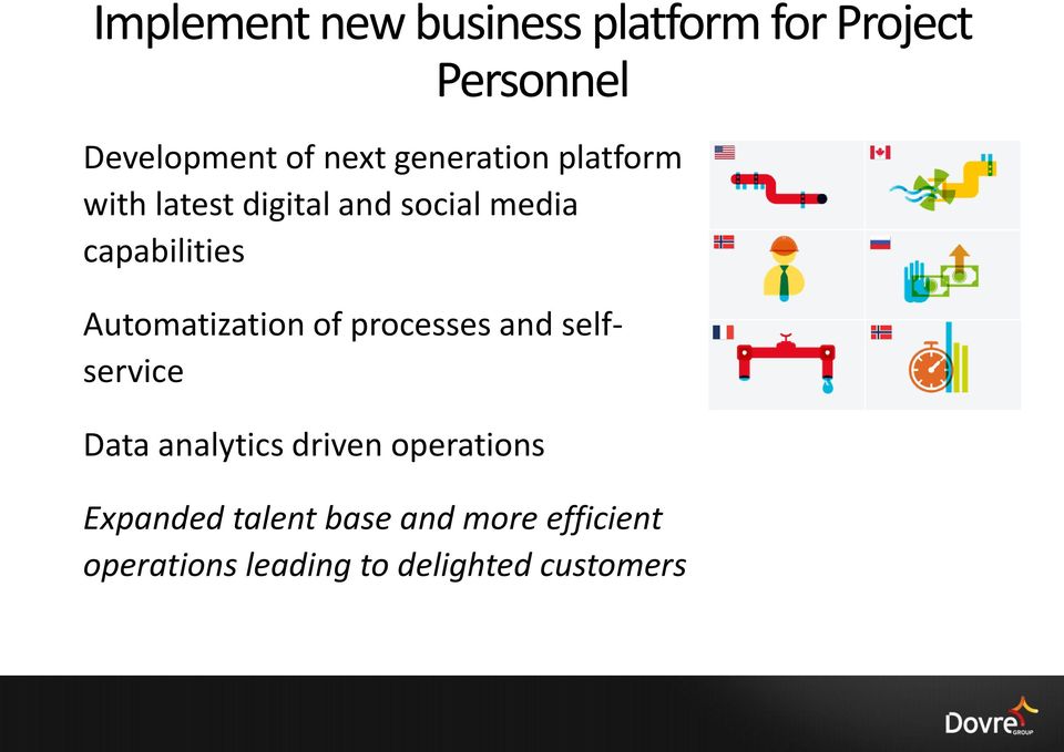 Automatization of processes and selfservice Data analytics driven