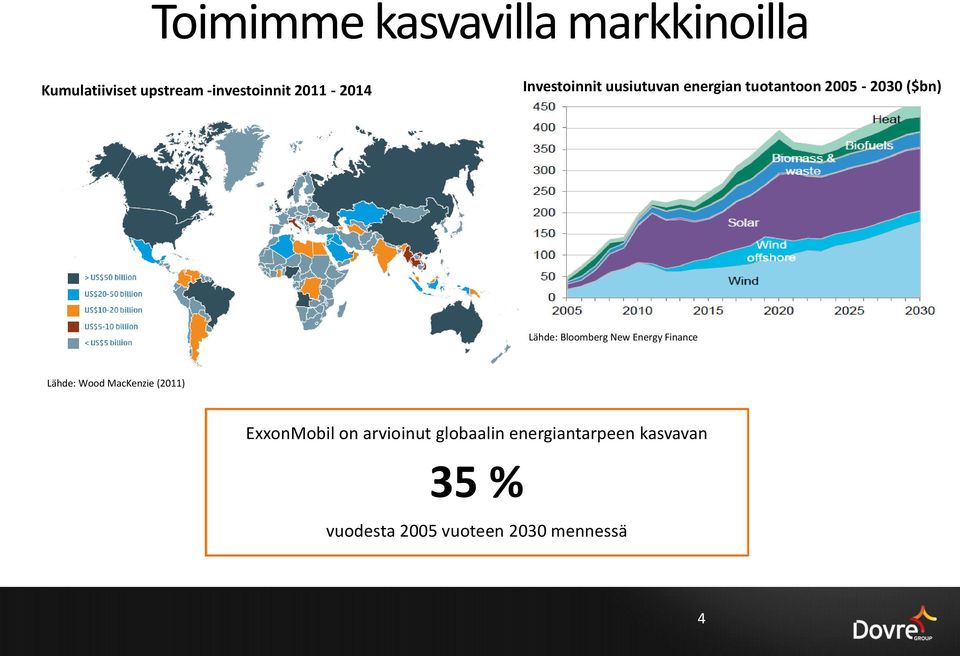 Bloomberg New Energy Finance Lähde: Wood MacKenzie (2011) ExxonMobil on