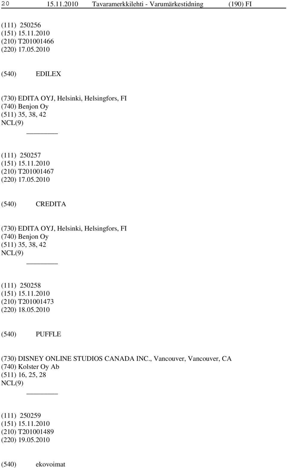 2010 CREDITA (730) EDITA OYJ, Helsinki, Helsingfors, FI (740) Benjon Oy (511) 35, 38, 42 (111) 250258 (210) T201001473 (220) 18.05.