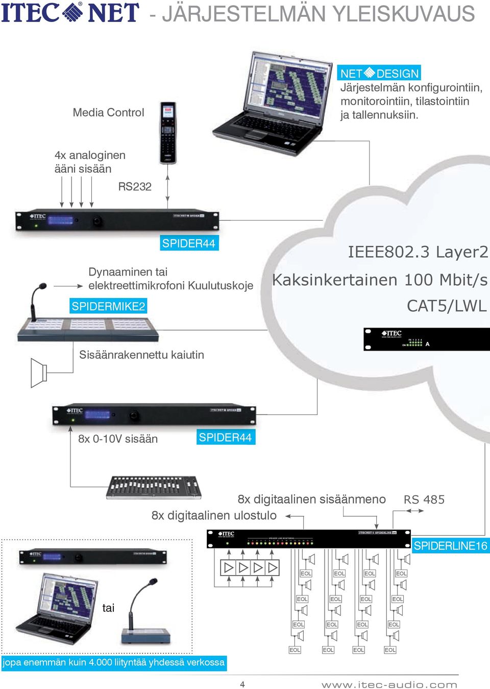 ja tallennuksiin. 4x analoginen ääni sisään RS232 SPIDER44 Dynaaminen tai elektreettimikrofoni Kuulutuskoje SPIDERMIKE2 IEEE802.