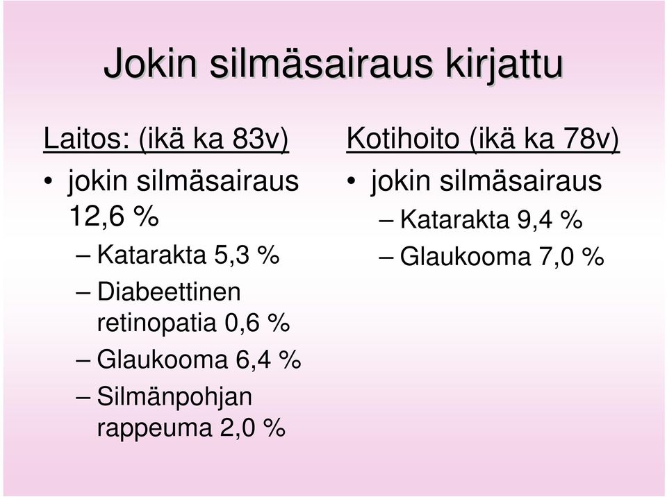 retinopatia 0,6 % Glaukooma 6,4 % Silmänpohjan rappeuma 2,0 %
