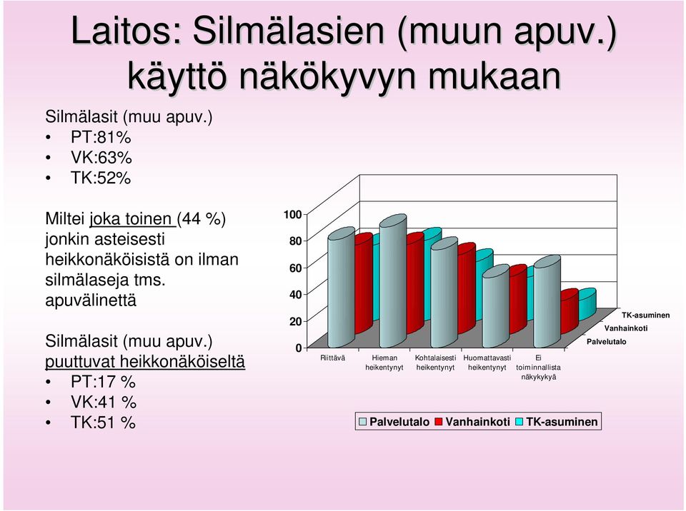apuvälinettä Silmälasit (muu apuv.
