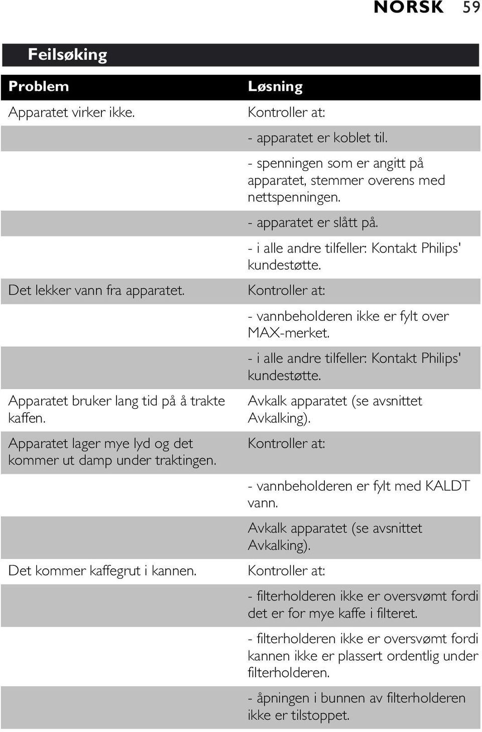 - i alle andre tilfeller: Kontakt Philips' kundestøtte. Kontroller at: - vannbeholderen ikke er fylt over MAX-merket. - i alle andre tilfeller: Kontakt Philips' kundestøtte.