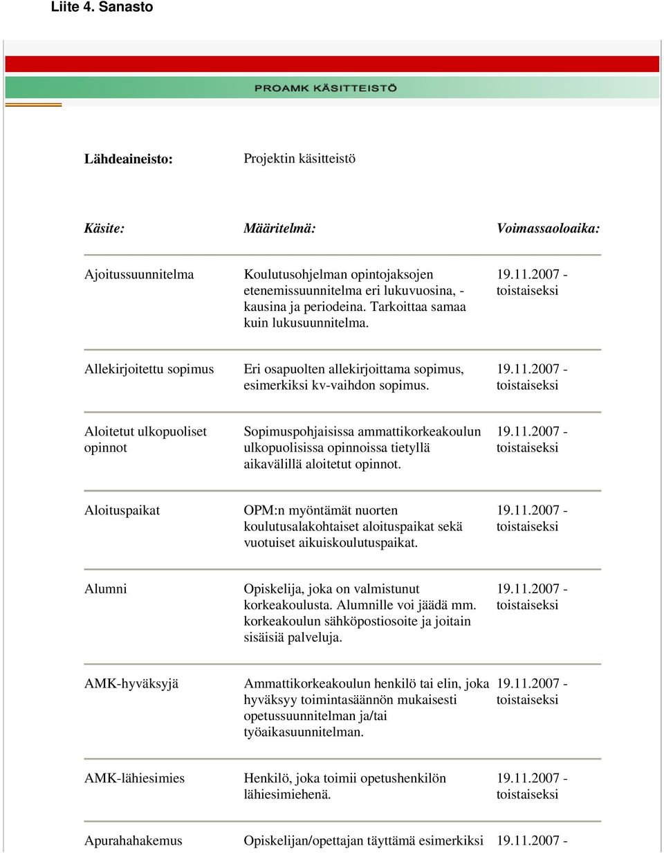 Aloitetut ulkopuoliset opinnot Sopimuspohjaisissa ammattikorkeakoulun ulkopuolisissa opinnoissa tietyllä aikavälillä aloitetut opinnot.