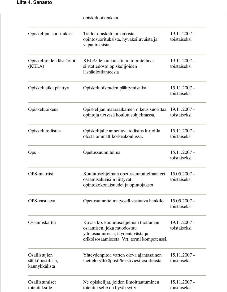 Opiskeluoikeus Opiskelijan määräaikainen oikeus suorittaa opintoja tietyssä koulutusohjelmassa. Opiskelutodistus Opiskelijalle annettava todistus kirjoilla olosta ammattikorkeakoulussa.