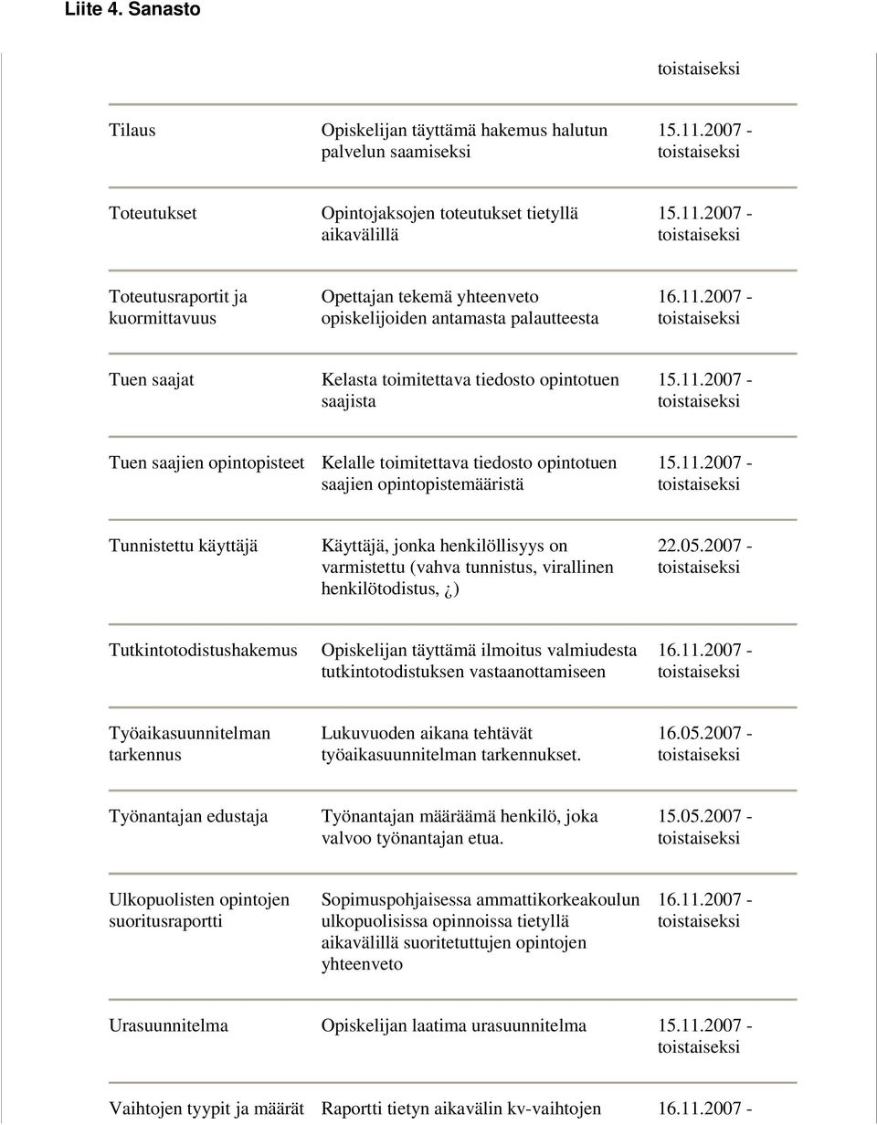 Tunnistettu käyttäjä Käyttäjä, jonka henkilöllisyys on varmistettu (vahva tunnistus, virallinen henkilötodistus, ) 22.05.