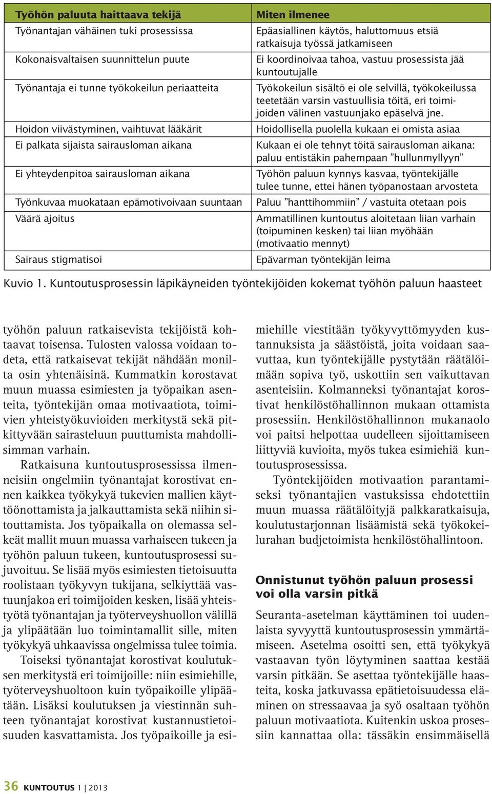 etsiä ratkaisuja työssä jatkamiseen Ei koordinoivaa tahoa, vastuu prosessista jää kuntoutujalle Työkokeilun sisältö ei ole selvillä, työkokeilussa teetetään varsin vastuullisia töitä, eri toimijoiden