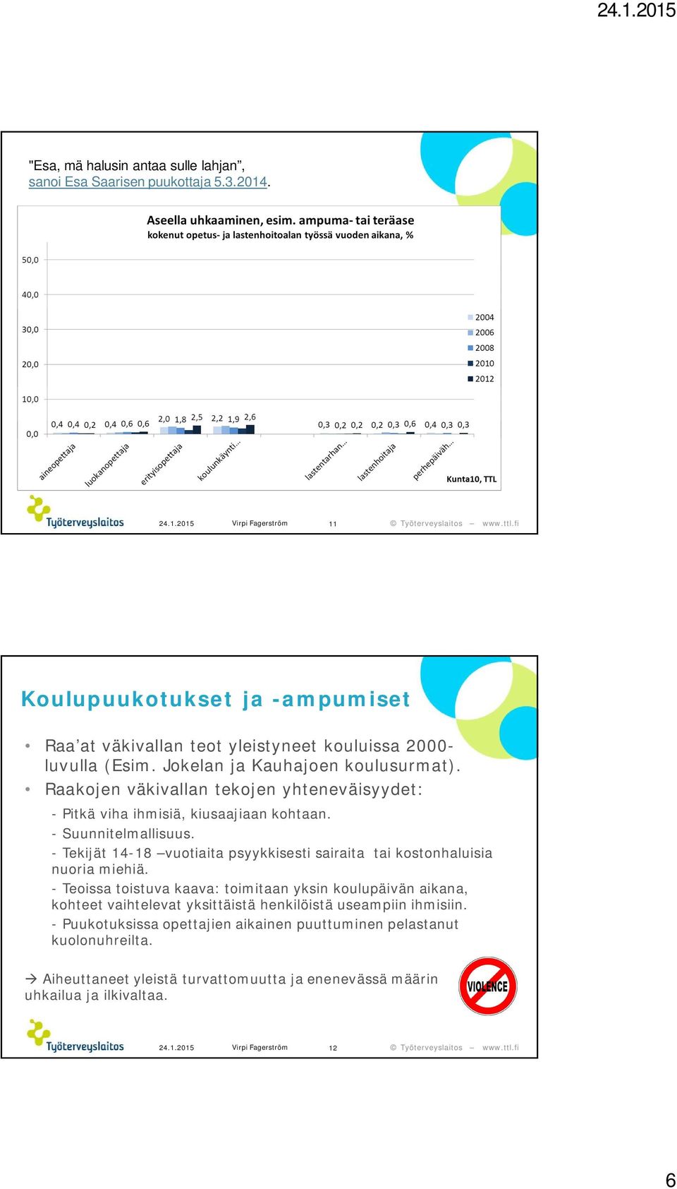 Raakojen väkivallan tekojen yhteneväisyydet: - Pitkä viha ihmisiä, kiusaajiaan kohtaan. - Suunnitelmallisuus.