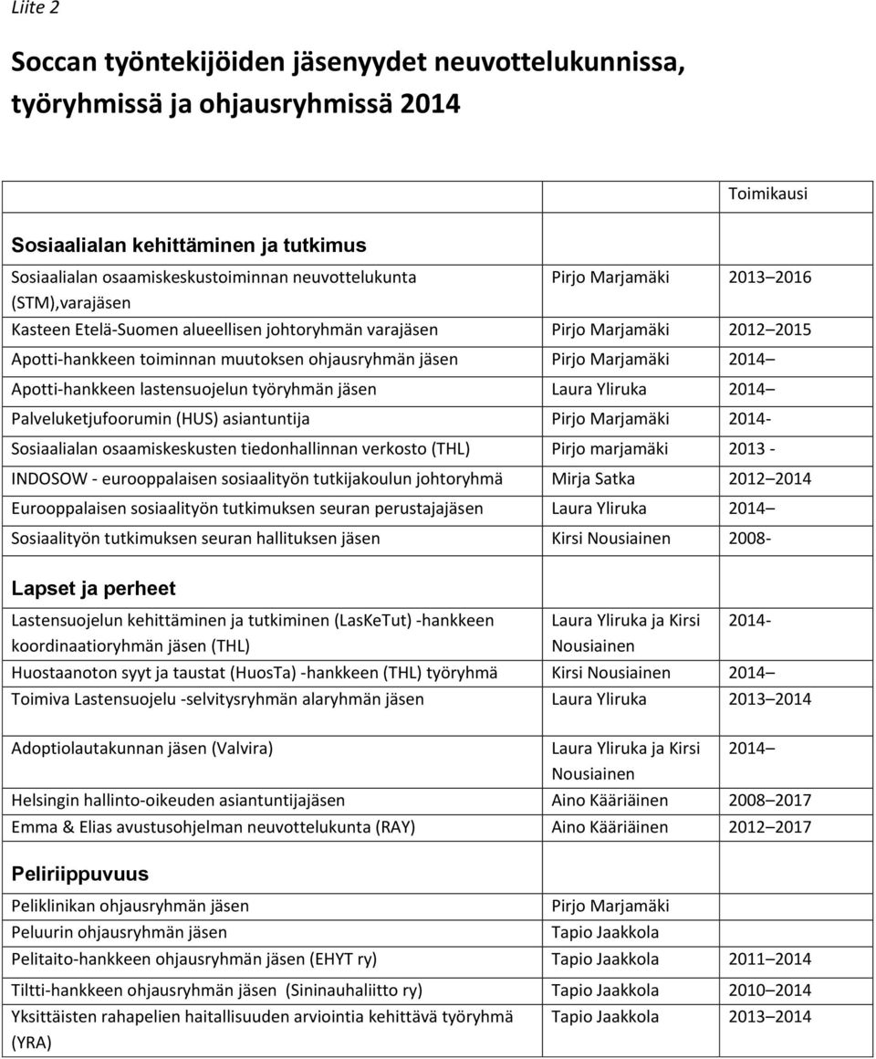 Apotti-hankkeen lastensuojelun työryhmän jäsen Laura Yliruka 2014 Palveluketjufoorumin (HUS) asiantuntija Pirjo Marjamäki 2014- Sosiaalialan osaamiskeskusten tiedonhallinnan verkosto (THL) Pirjo