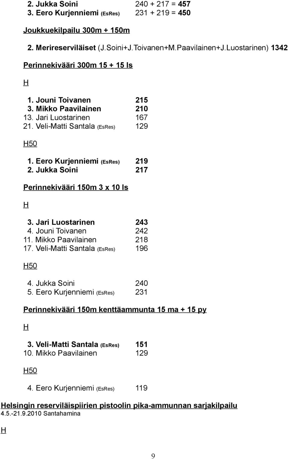 Jukka Soini 217 Perinnekivääri 150m 3 x 10 ls 3. Jari Luostarinen 243 4. Jouni Toivanen 242 11. Mikko Paavilainen 218 17. Veli-Matti Santala (EsRes) 196 4. Jukka Soini 240 5.