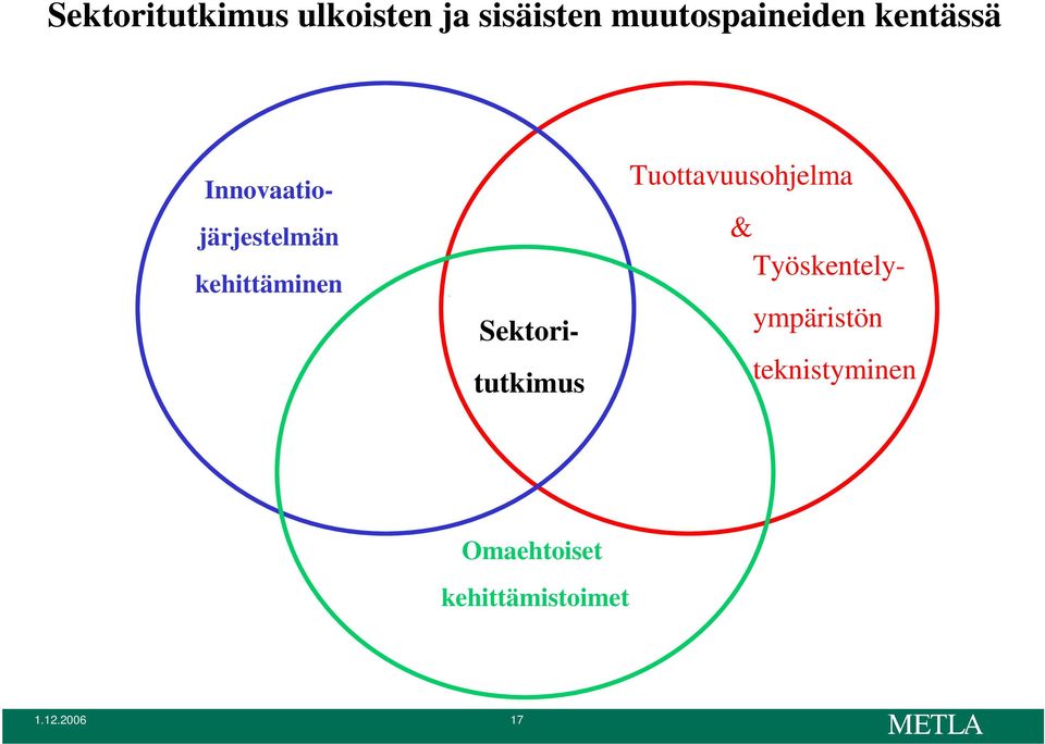 Innovaatiojärjestelmän Sektoritutkimus