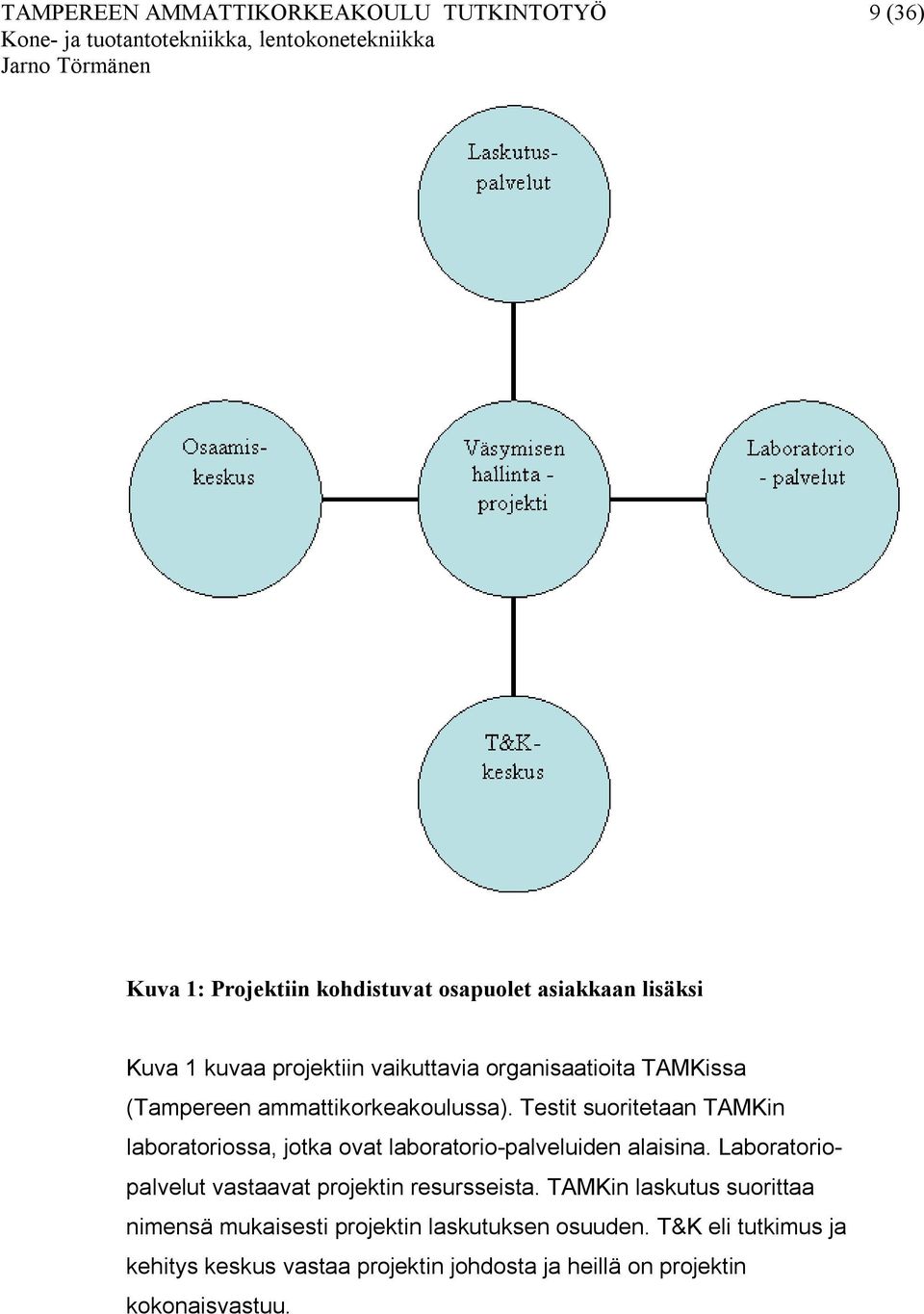 Testit suoritetaan TAMKin laboratoriossa, jotka ovat laboratorio-palveluiden alaisina.