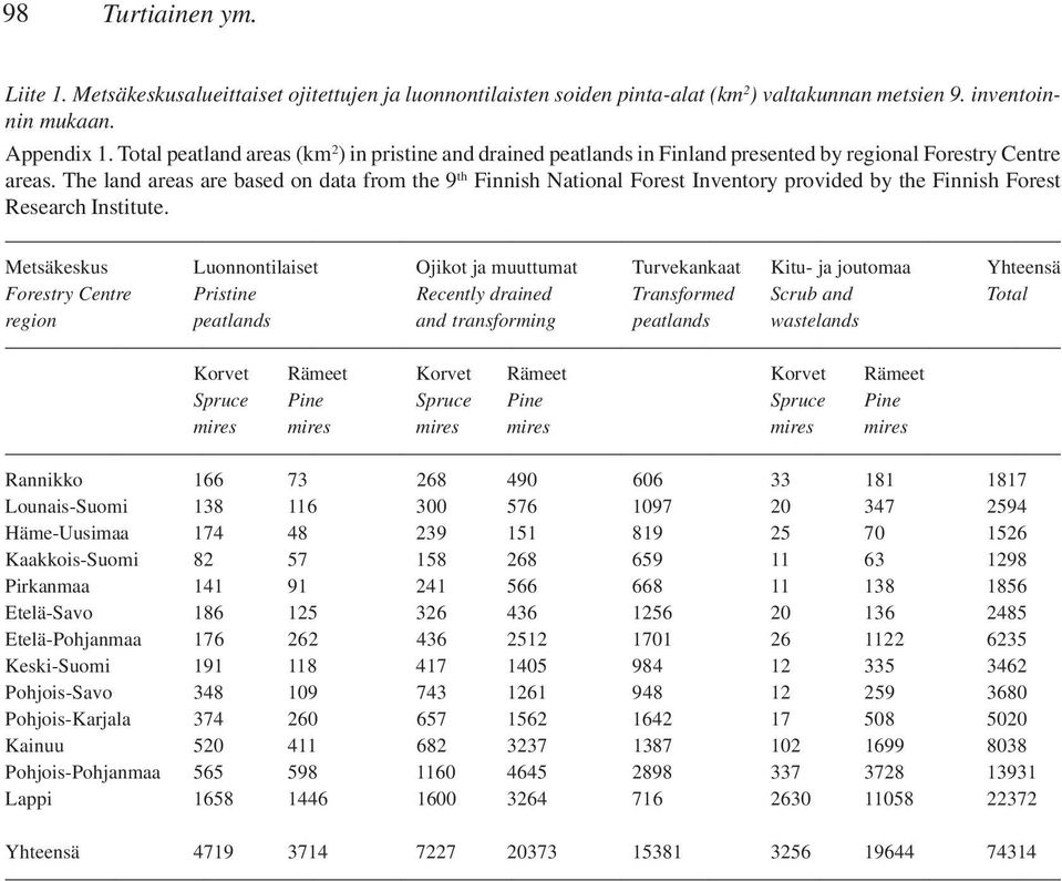 The land areas are based on data from the 9 th Finnish National Forest Inventory provided by the Finnish Forest Research Institute.