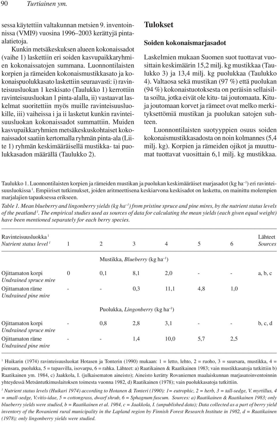 Luonnontilaisten korpien ja rämeiden kokonaismustikkasato ja kokonaispuolukkasato laskettiin seuraavasti: i) ravinteisuusluokan 1 keskisato (Taulukko 1) kerrottiin ravinteisuusluokan 1 pinta-alalla,