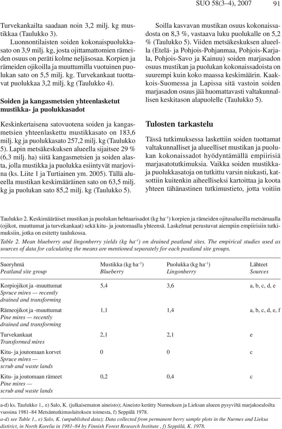 kg (Taulukko 4). Soiden ja kangasmetsien yhteenlasketut mustikka- ja puolukkasadot Keskinkertaisena satovuotena soiden ja kangasmetsien yhteenlaskettu mustikkasato on 183,6 milj.