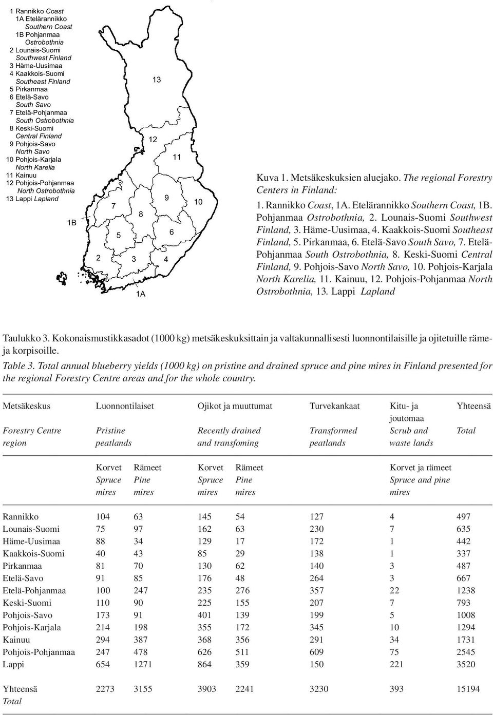 Etelä-Pohjanmaa South Ostrobothnia 8 Keski-Suomi Central Finland 9 Pohjois-Savo North Savo 10 Pohjois-Karjala North Karelia 11 Kainuu 12 Pohjois-Pohjanmaa North Ostrobothnia 13 Lappi Lapland 1B 2 7 5