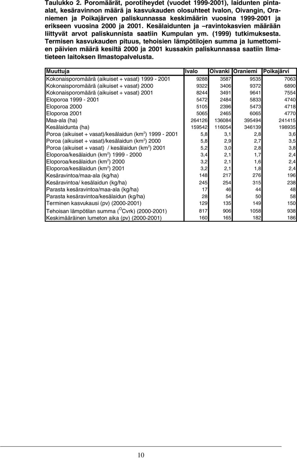 ja erikseen vuosina 2000 ja 2001. ten ja ravintokasvien määrään liittyvät arvot paliskunnista saatiin Kumpulan ym. (1999) tutkimuksesta.