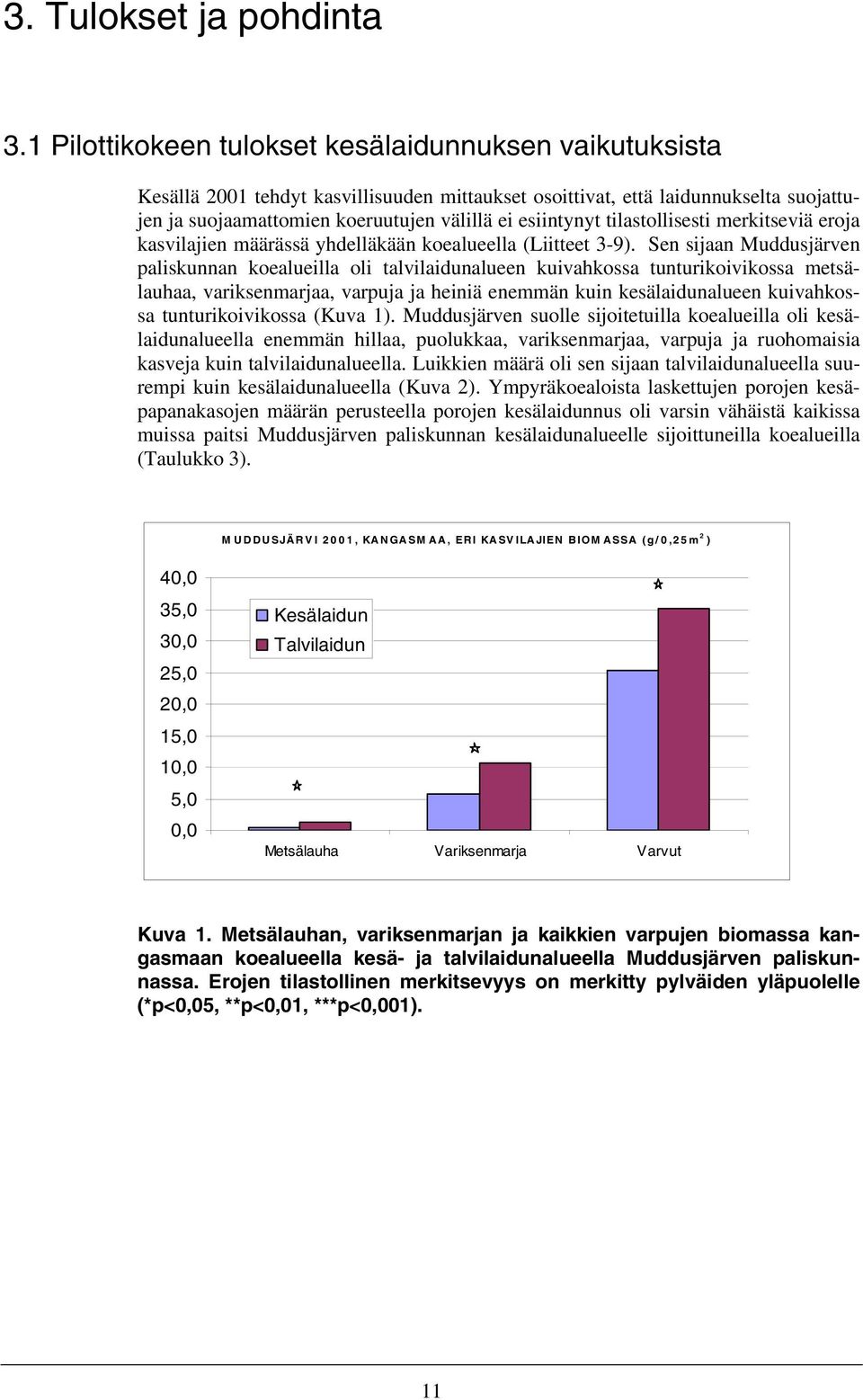 tilastollisesti merkitseviä eroja kasvilajien määrässä yhdelläkään koealueella (Liitteet 3-9).