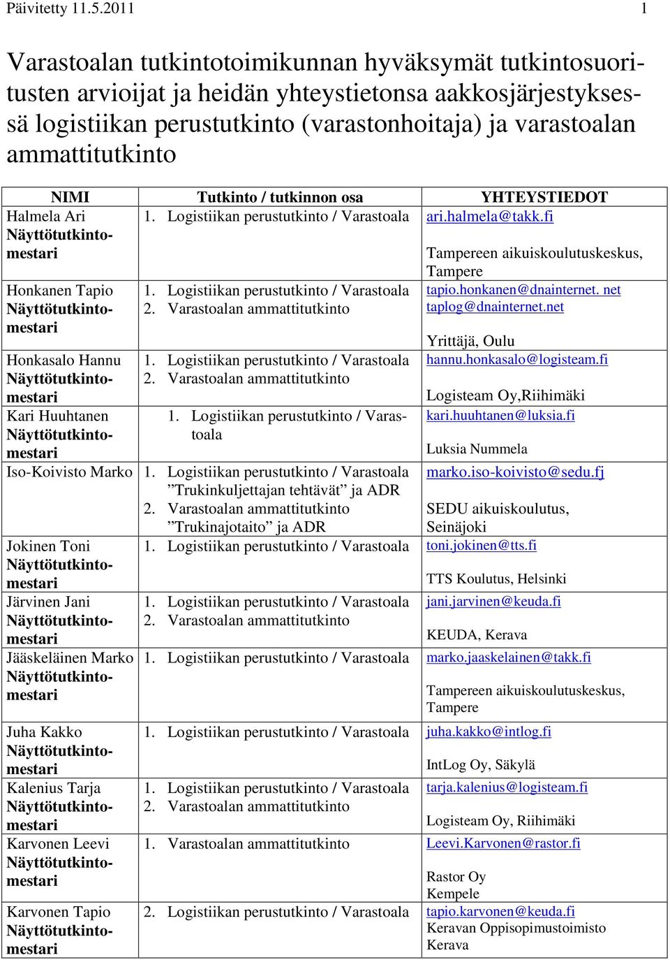 ammattitutkinto Halmela Ari ari.halmela@takk.fi Honkanen Tapio tapio.honkanen@dnainternet. net taplog@dnainternet.