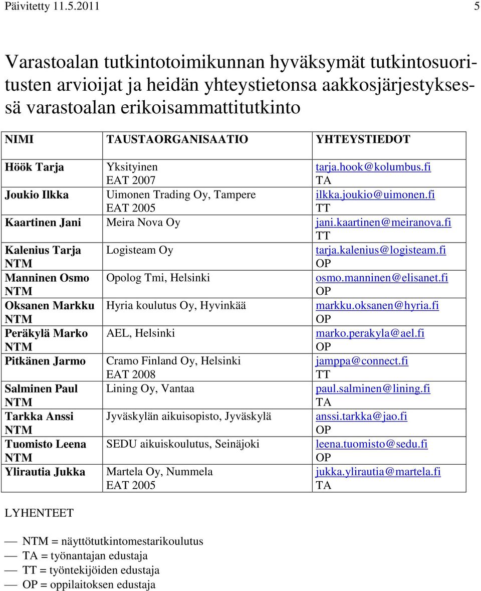 Tarja Yksityinen EAT 2007 tarja.hook@kolumbus.fi Joukio Ilkka Uimonen Trading Oy, EAT 2005 ilkka.joukio@uimonen.fi Kaartinen Jani Meira Nova Oy jani.kaartinen@meiranova.