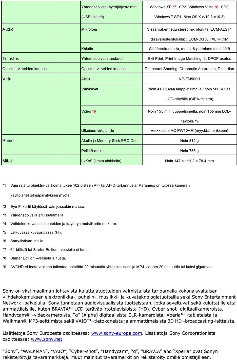 Yhteensopivat standardit Exif Print, Print Image Matching III, DPOF-asetus Optisten virheiden korjaus Optisten virheiden korjaus Peripheral Shading, Chromatic Aberration, Distortion Virta Akku