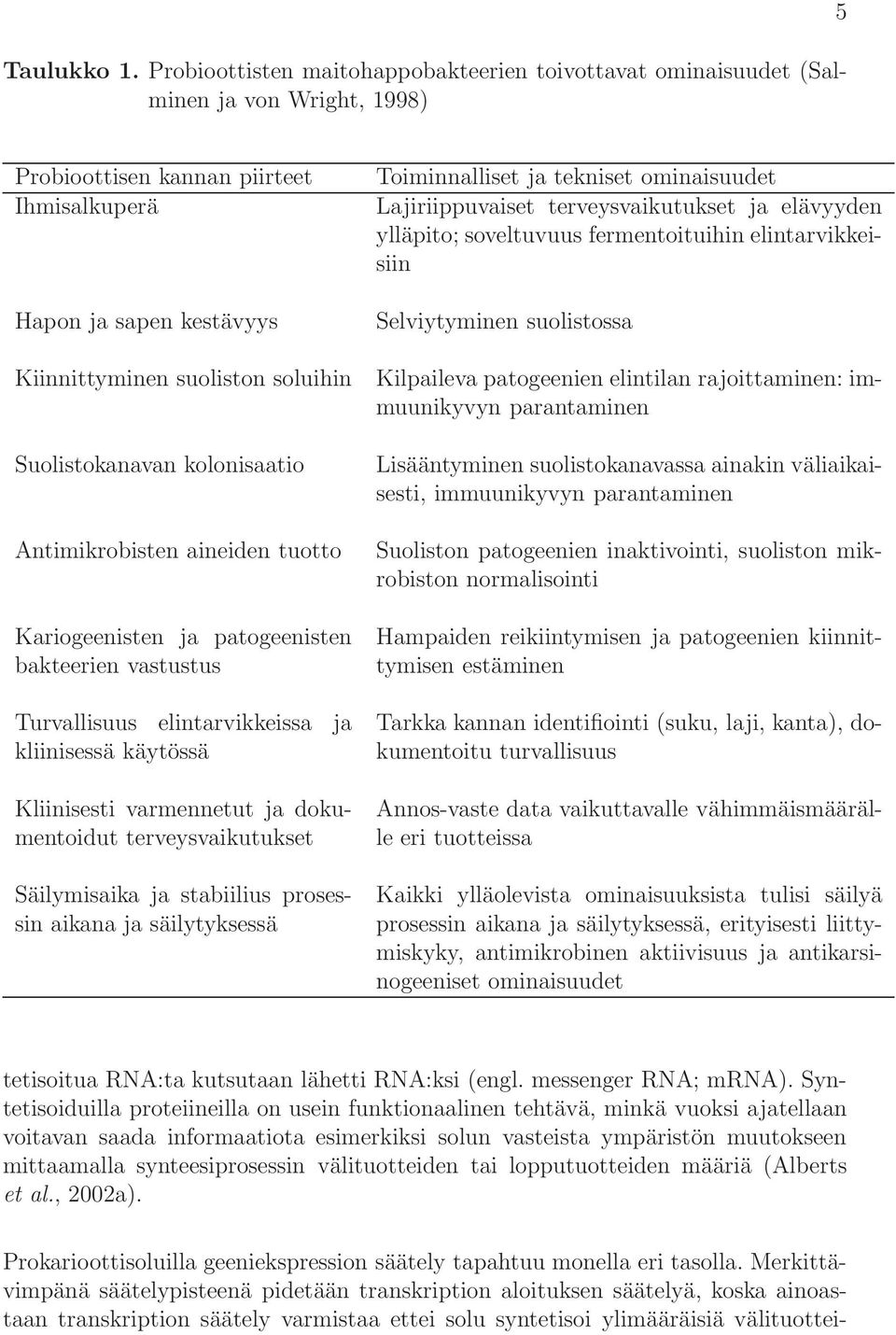 ominaisuudet Lajiriippuvaiset terveysvaikutukset ja elävyyden ylläpito; soveltuvuus fermentoituihin elintarvikkeisiin Selviytyminen suolistossa Kiinnittyminen suoliston soluihin Kilpaileva