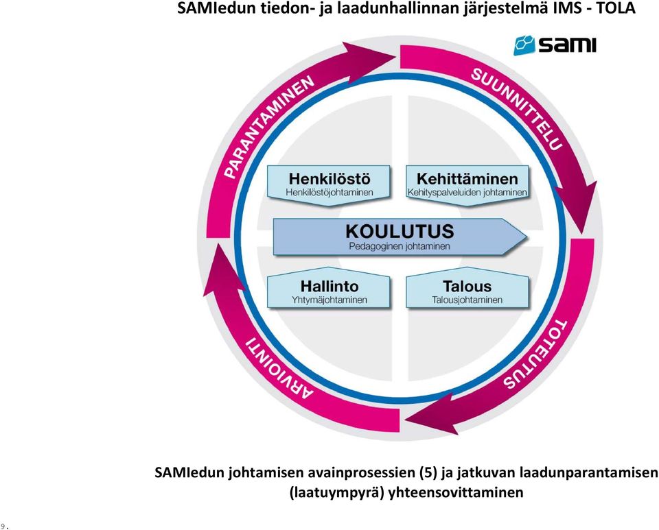 johtamisen avainprosessien (5) ja