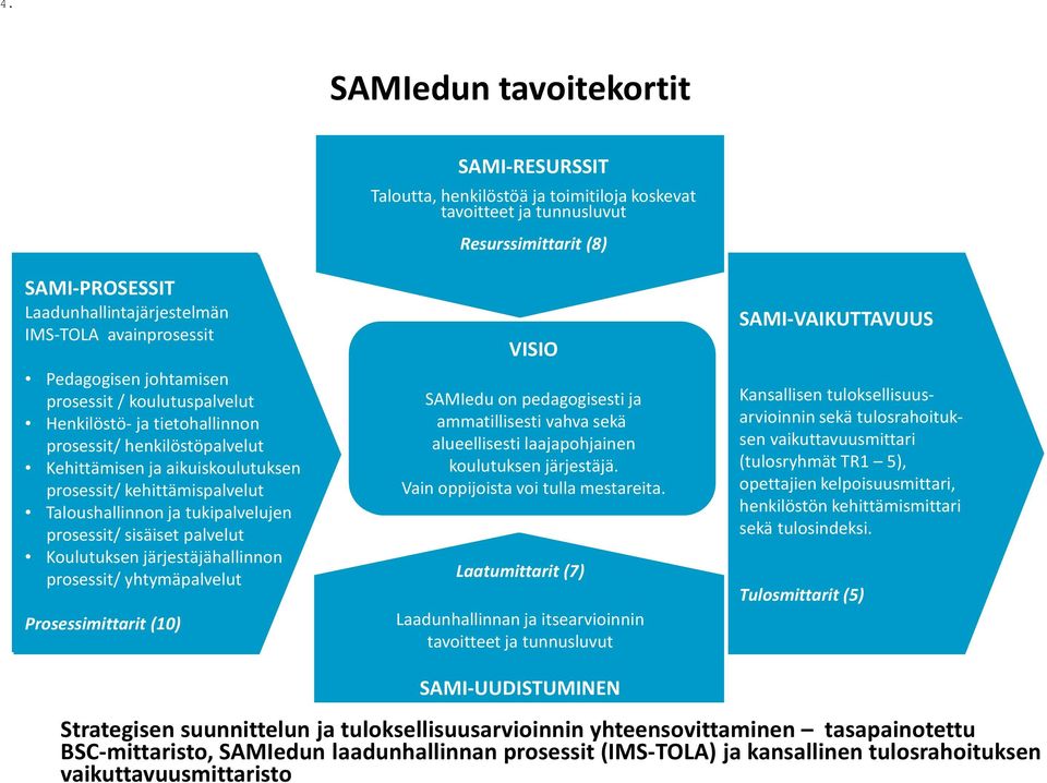 prosessit/ Kehittämisen kehityspalvelut ja aikuiskoulutuksen Taloushallinnon prosessit/ kehittämispalvelut ja tukipalvelujen prosessit/ Taloushallinnon sisäiset palvelut ja tukipalvelujen Koulutuksen