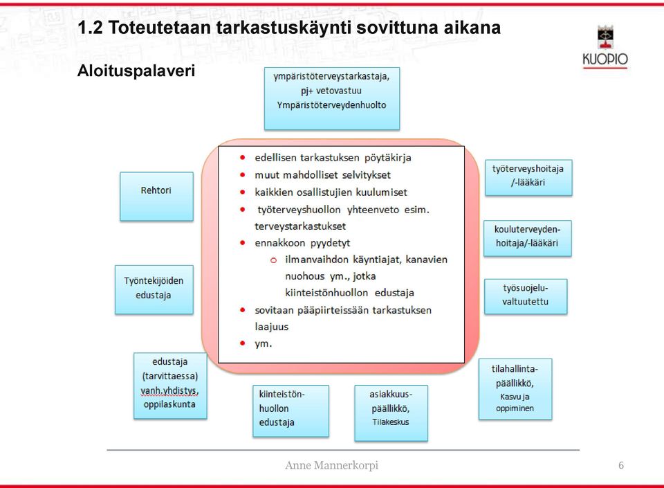 sovittuna aikana