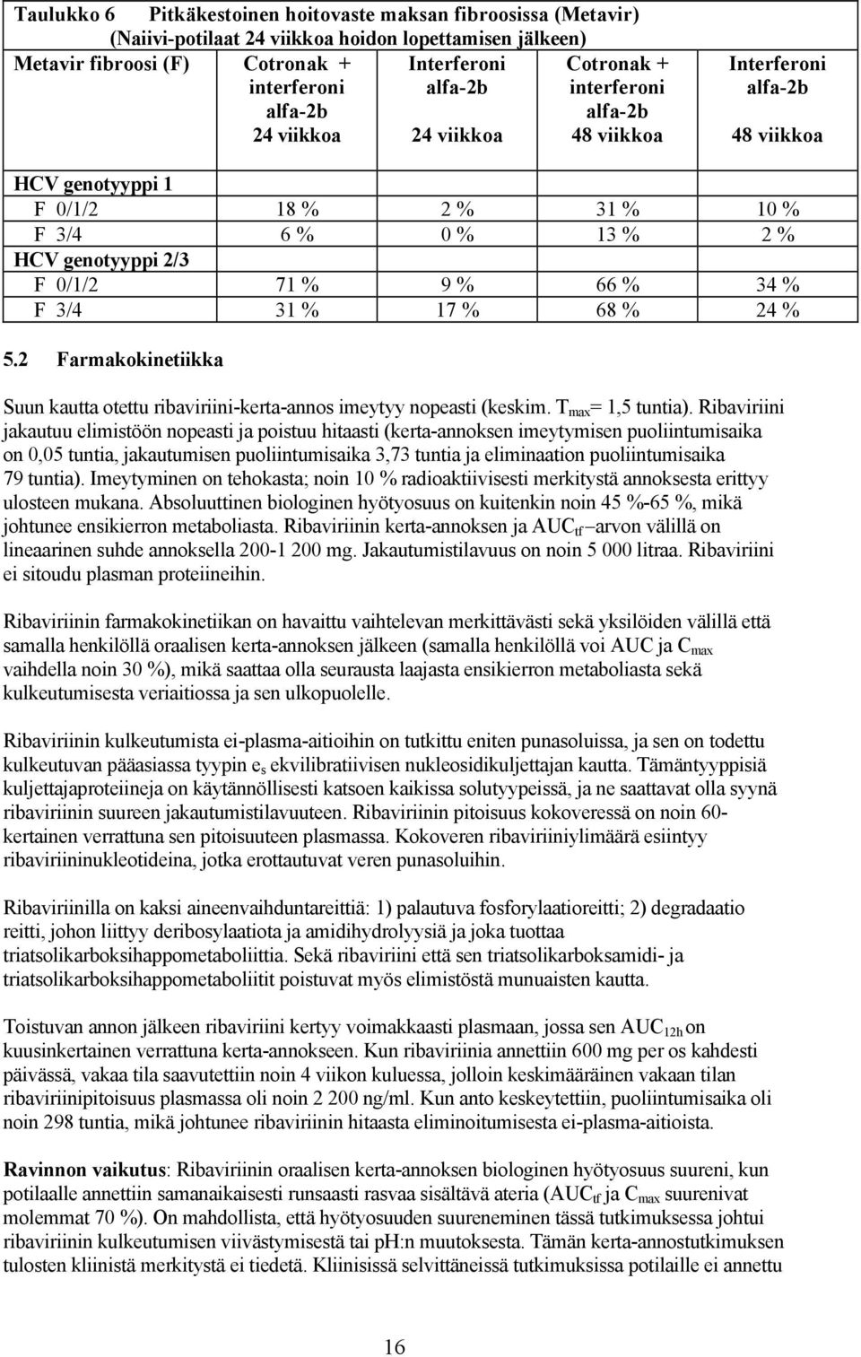 34 % F 3/4 31 % 17 % 68 % 24 % 5.2 Farmakokinetiikka Suun kautta otettu ribaviriini-kerta-annos imeytyy nopeasti (keskim. T max = 1,5 tuntia).