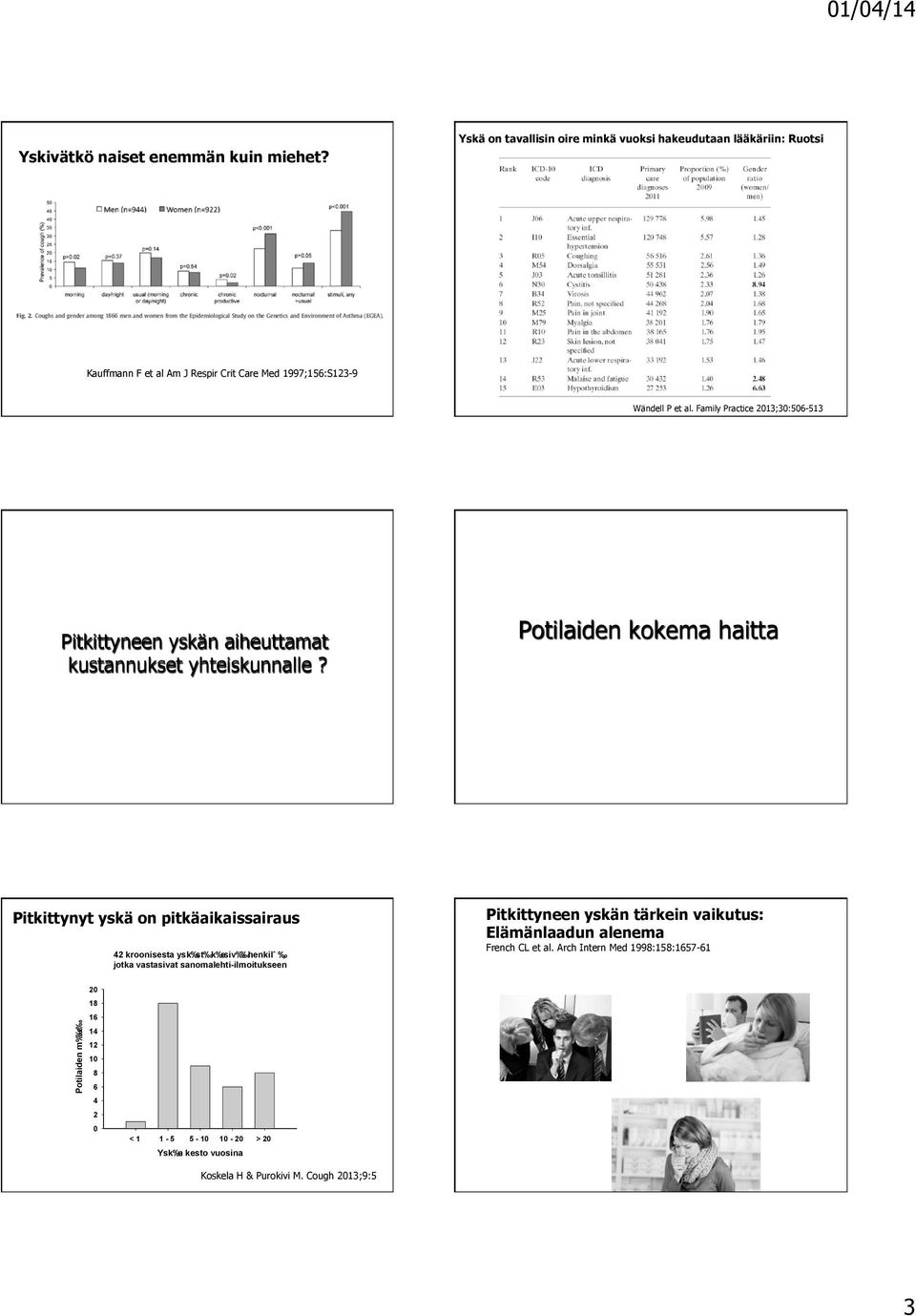 Family Practice 0;0:0- Pitkittyneen yskän aiheuttamat kustannukset yhteiskunnalle?