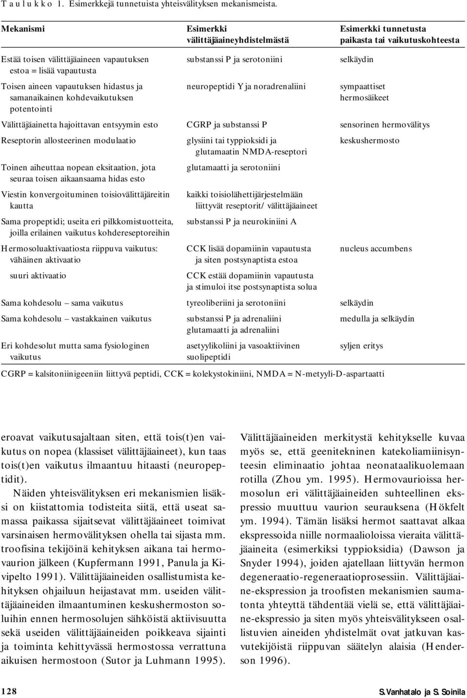 vapautusta Toisen aineen vapautuksen hidastus ja neuropeptidi Y ja noradrenaliini sympaattiset samanaikainen kohdevaikutuksen hermosäikeet potentointi Välittäjäainetta hajoittavan entsyymin esto CGRP