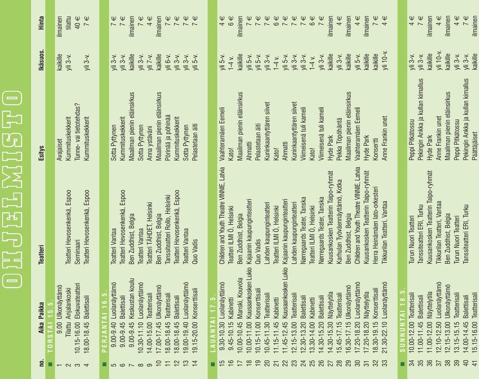 40 Luolanäyttämö Teatteri Vantaa Sotta Pyttynen yli 3-v. 7 e 6 9.00-9.45 Balettisali Teatteri Hevosenkenkä, Espoo Kummituskekkerit yli 3-v. 7 e 7 9.00-9.45 Keskustan koulu Ben Zuddhist, Belgia Maailman pienin eläinsirkus kaikille ilmainen 8 10.