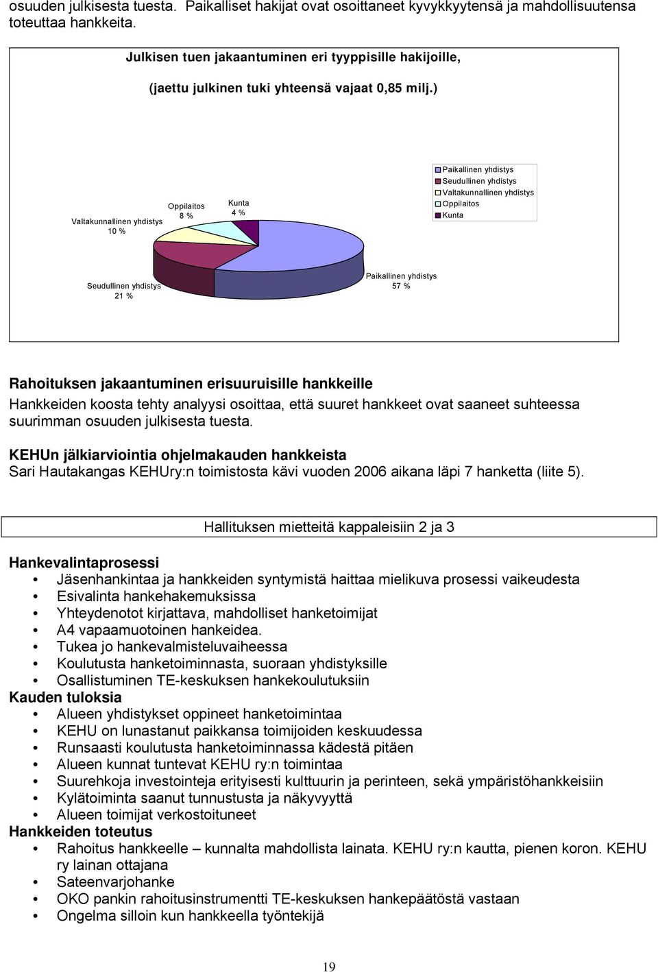 ) Valtakunnallinen yhdistys 10 % Oppilaitos 8 % Kunta 4 % Paikallinen yhdistys Seudullinen yhdistys Valtakunnallinen yhdistys Oppilaitos Kunta Seudullinen yhdistys 21 % Paikallinen yhdistys 57 %