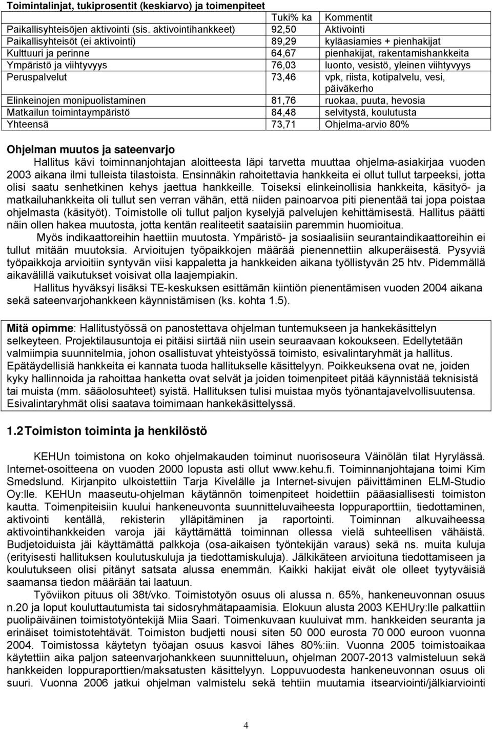 luonto, vesistö, yleinen viihtyvyys Peruspalvelut 73,46 vpk, riista, kotipalvelu, vesi, päiväkerho Elinkeinojen monipuolistaminen 81,76 ruokaa, puuta, hevosia Matkailun toimintaympäristö 84,48