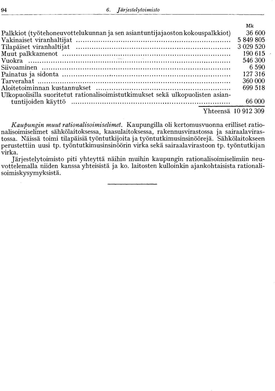 ulkopuolisten asiantuntijoiden käyttö 66 000 Yhteensä 10 912 309 Kaupungin muut rationalisoimiselimet.