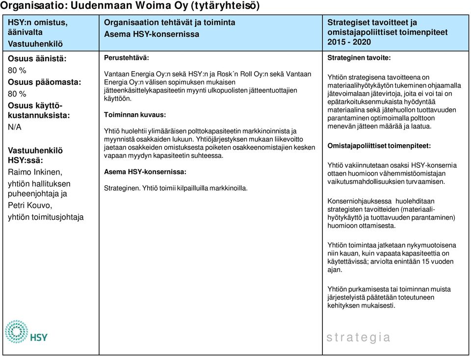 Oy:n välisen sopimuksen mukaisen jätteenkäsittelykapasiteetin myynti ulkopuolisten jätteentuottajien käyttöön.