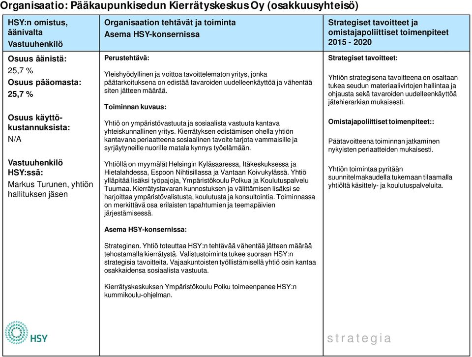 uudelleenkäyttöä ja vähentää siten jätteen määrää. Toiminnan kuvaus: Yhtiö on ympäristövastuuta ja sosiaalista vastuuta kantava yhteiskunnallinen yritys.