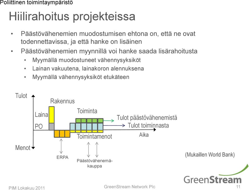 vähennysyksiköt Lainan vakuutena, lainakoron alennuksena Myymällä vähennysyksiköt etukäteen Tulot Laina PO Rakennus Toiminta