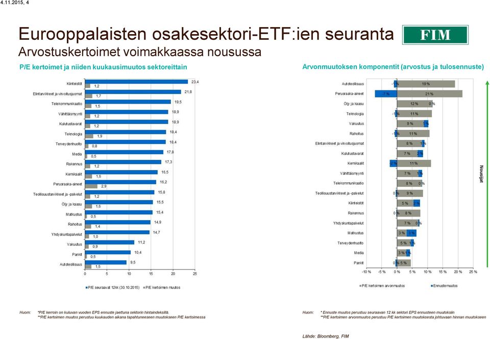 indeksillä.